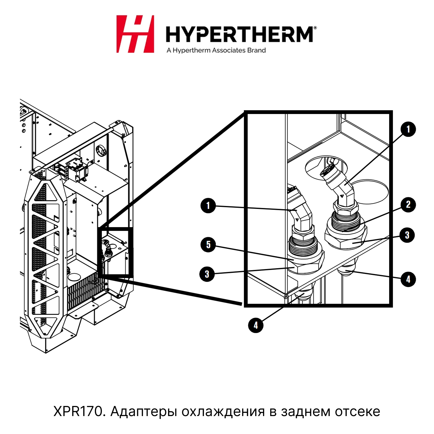 Hypertherm-XPR170-Coolant-adapters
