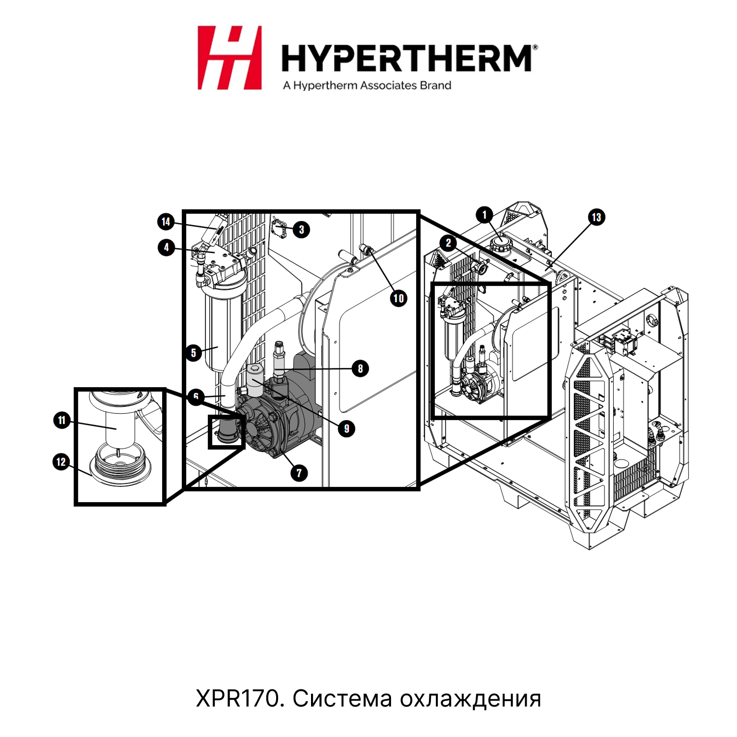 Hypertherm-XPR170-Coolant