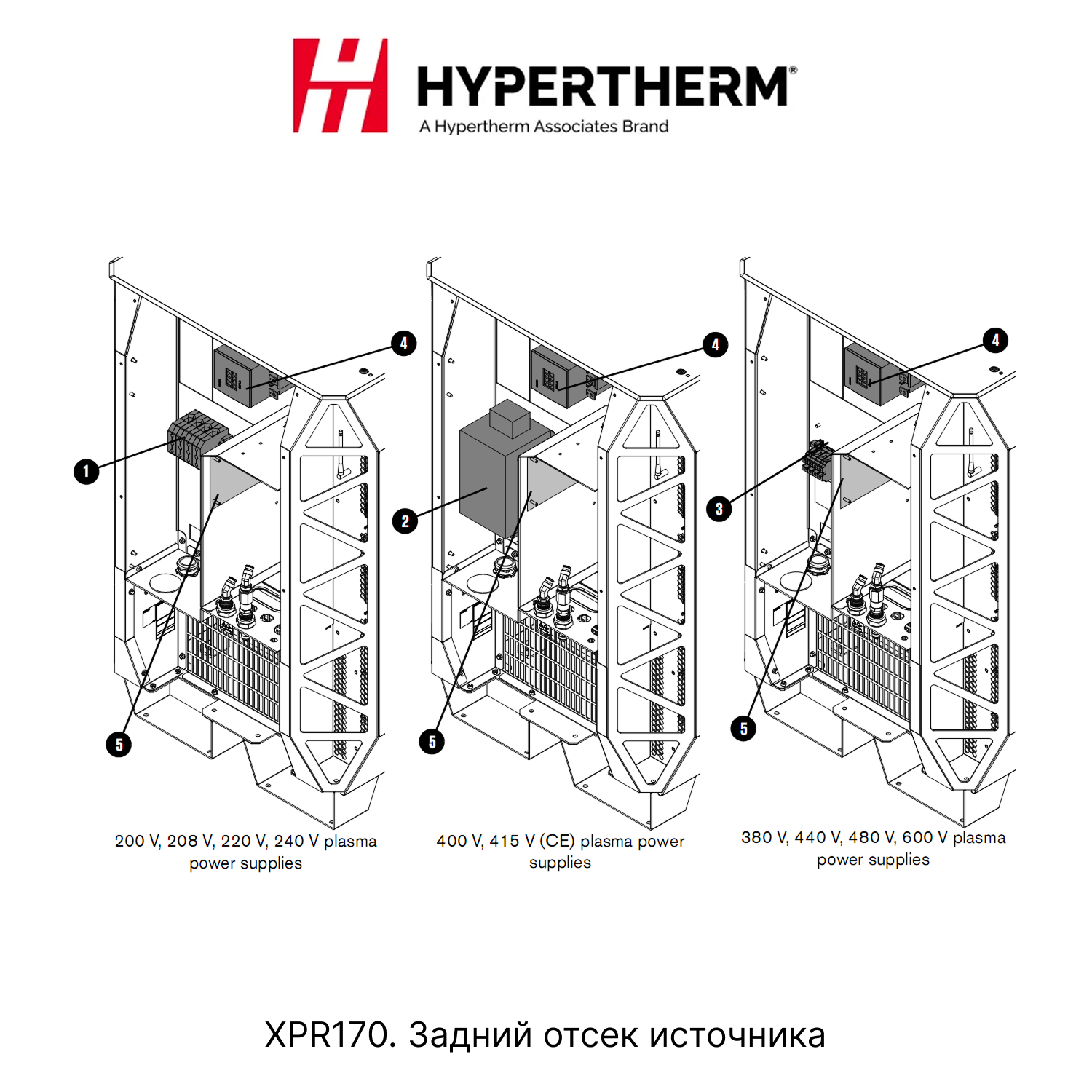 Hypertherm-XPR170-rear