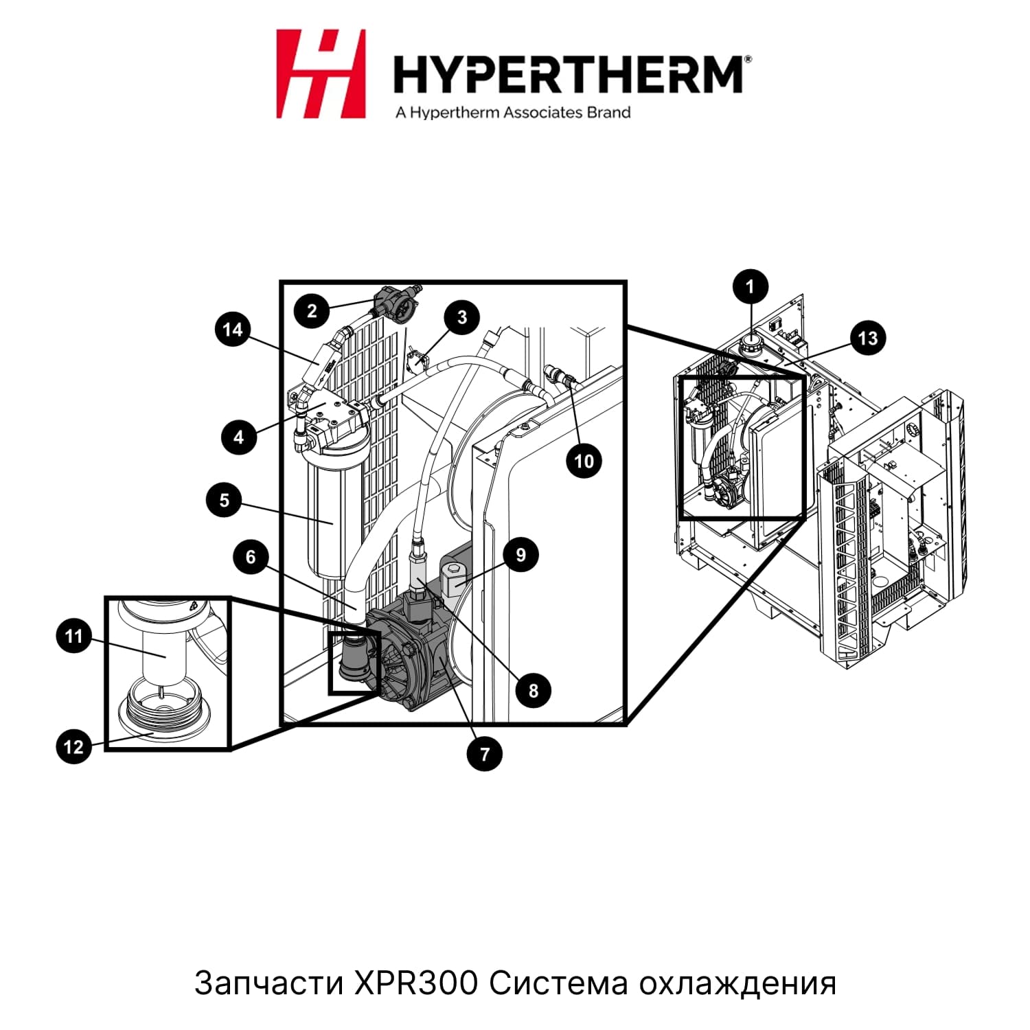 Запчасти Hypertherm XPR300-4