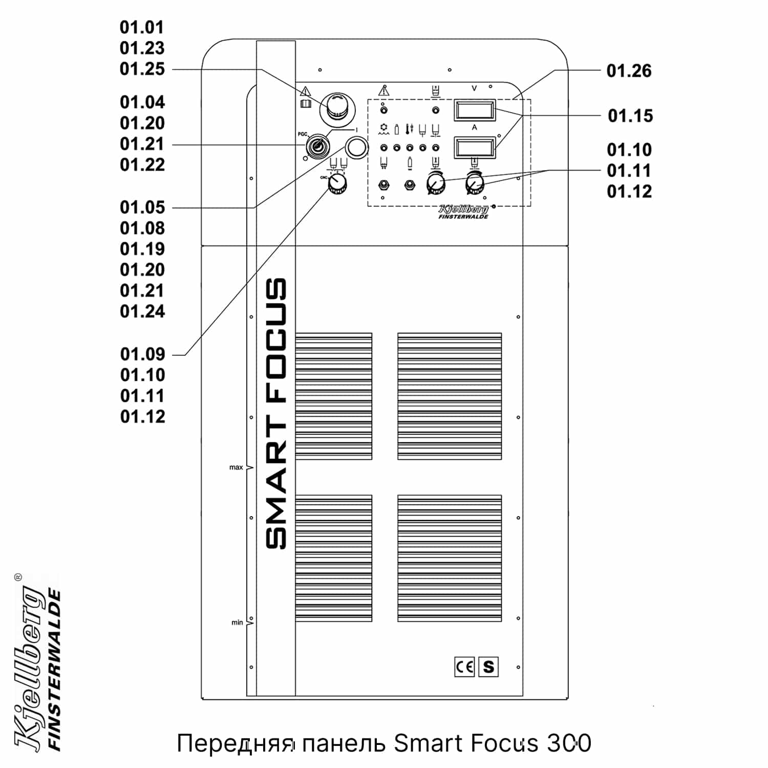 Zapchasti-SmartFocus-300