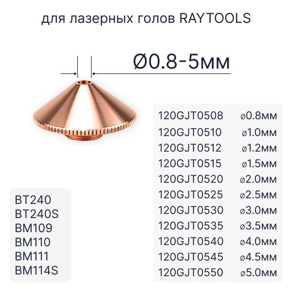 Soplo-Raytools-120GJT05-2